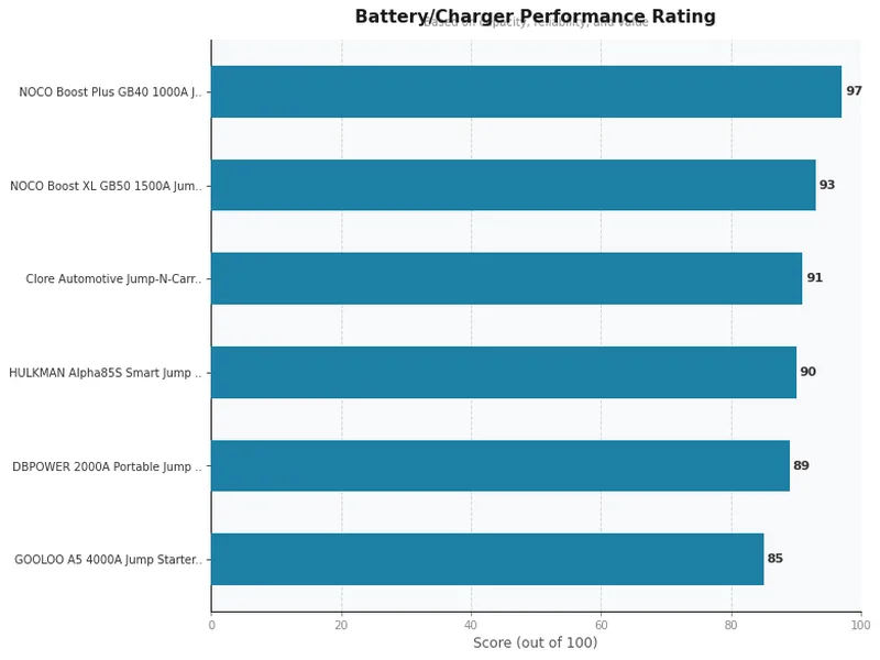 jump starter product ratings comparison chart