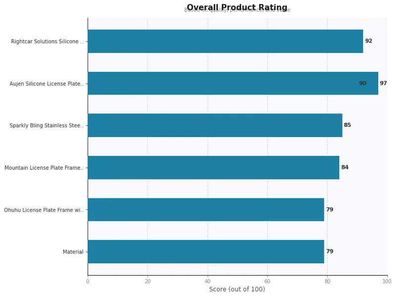 license plate frames product ratings comparison chart