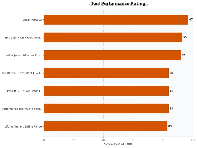 low profile floor jacks product ratings comparison chart