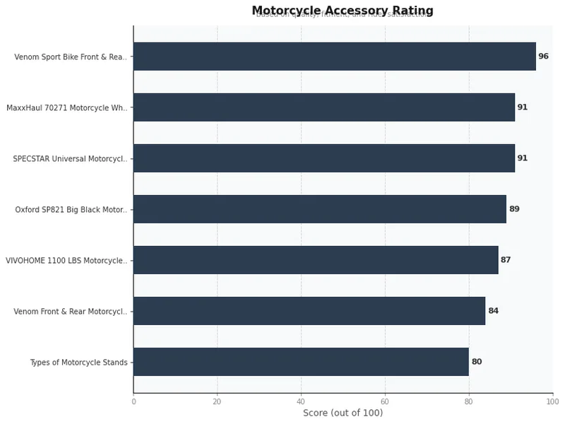 motorcycle stand product ratings comparison chart