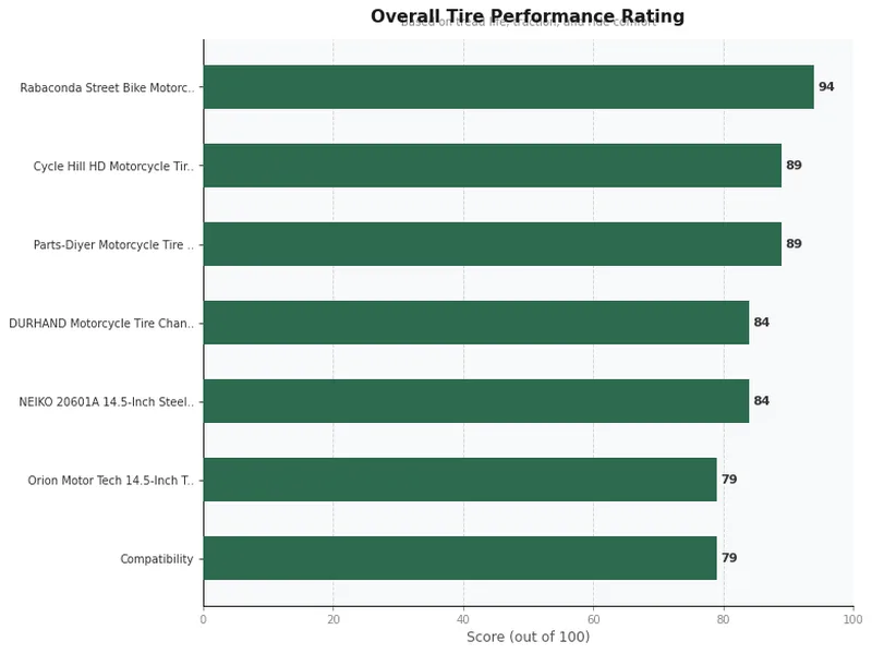 motorcycle tire changer product ratings comparison chart