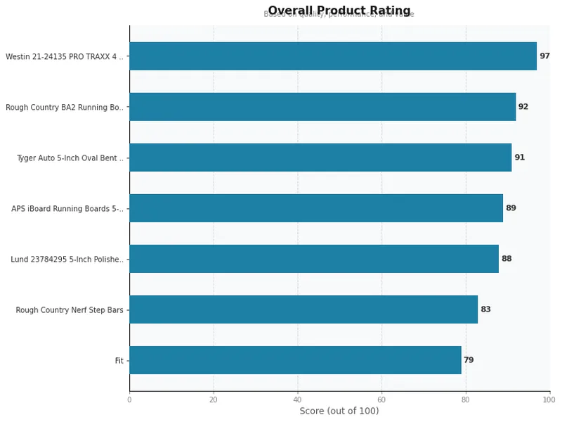 nerf bar product ratings comparison chart