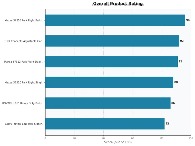 parking aids product ratings comparison chart