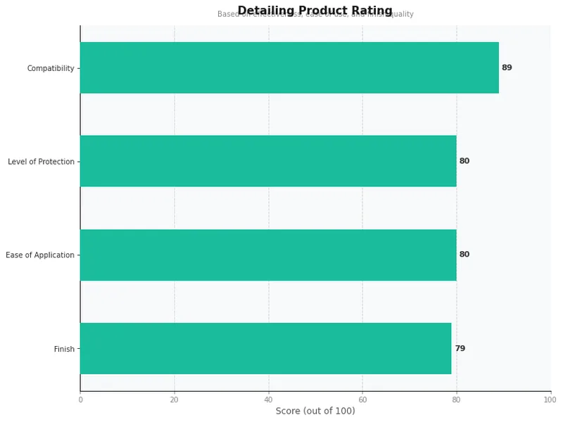 plastic restorers product ratings comparison chart