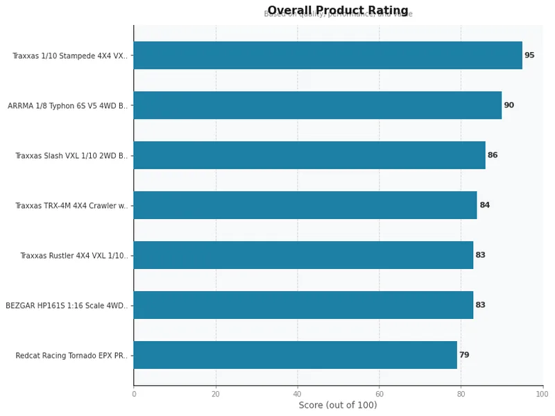 rc car product ratings comparison chart