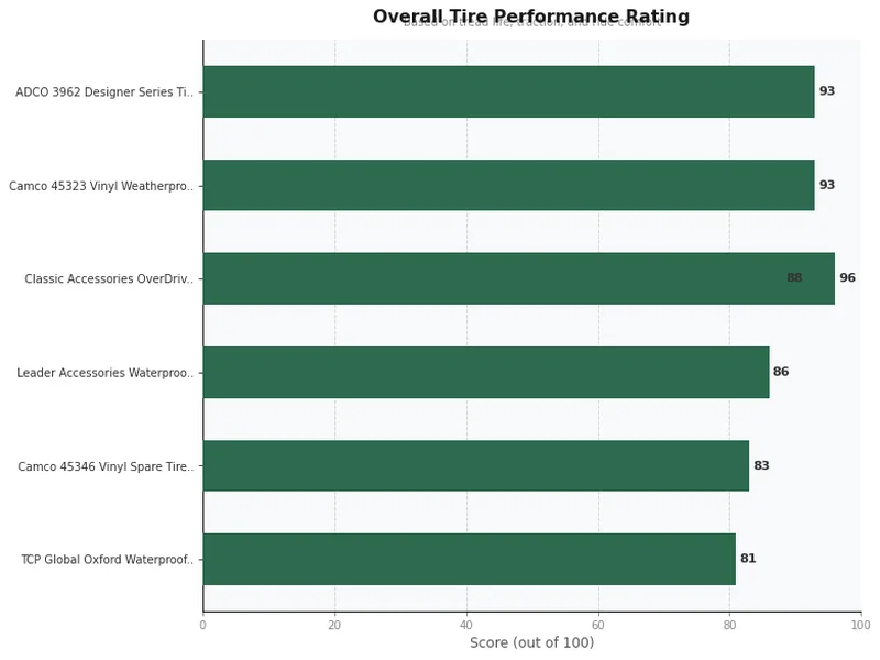 rv tire cover product ratings comparison chart