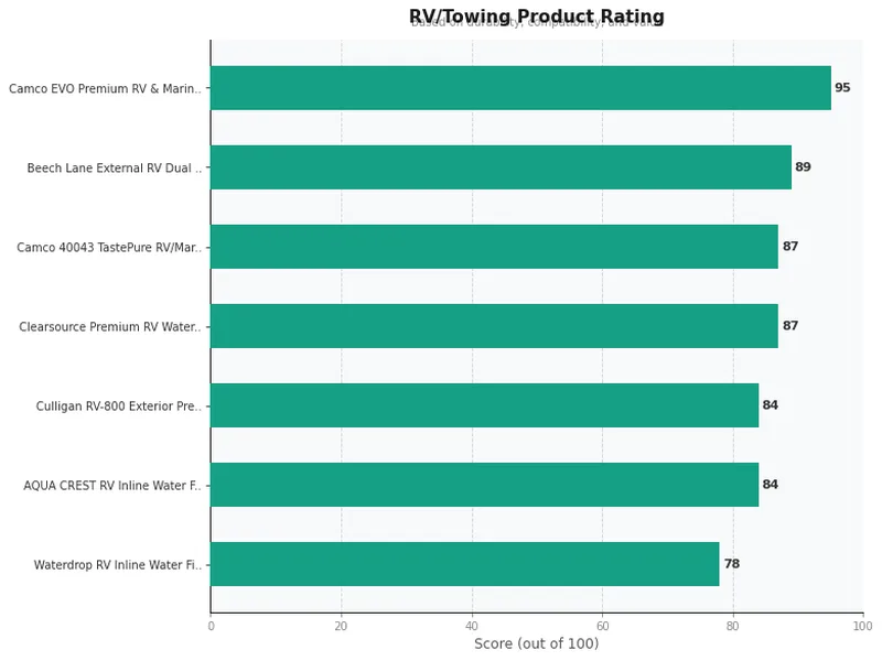 rv water filter product ratings comparison chart