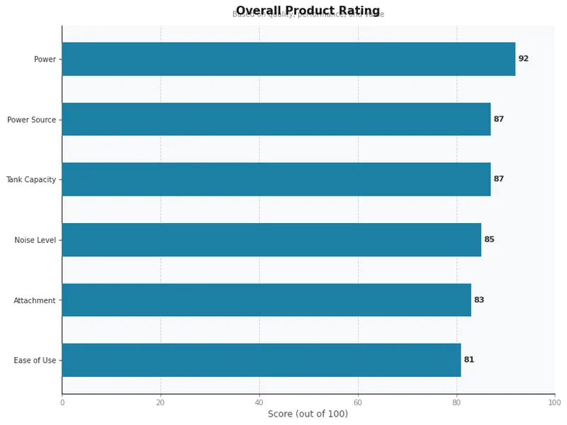 shop vacuum for cars product ratings comparison chart