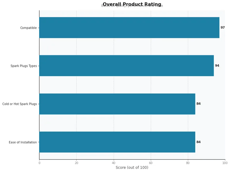 spark plugs product ratings comparison chart