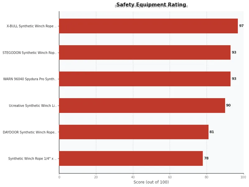 synthetic winch ropes product ratings comparison chart