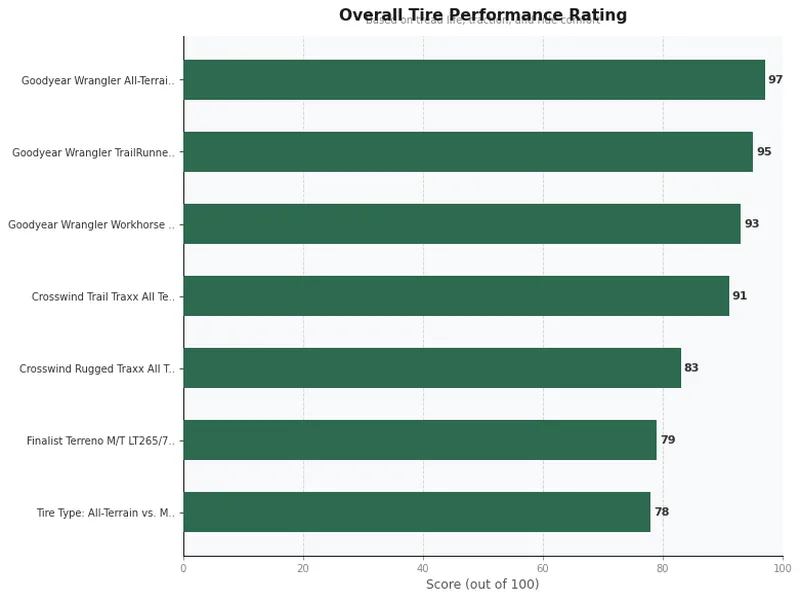 tires for jeep wrangler product ratings comparison chart