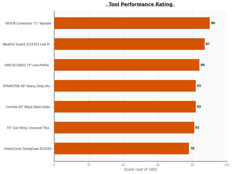 truck tool boxes product ratings comparison chart