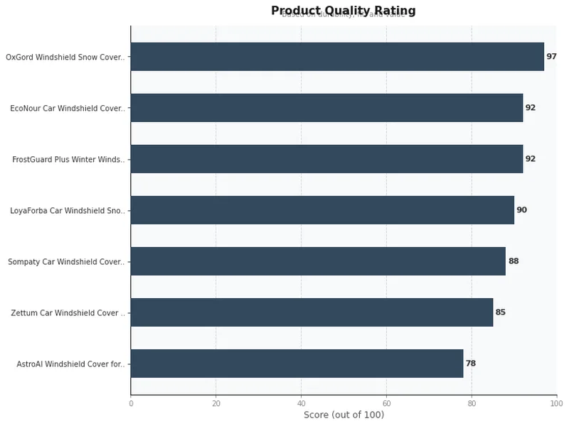 windshield snow cover product ratings comparison chart
